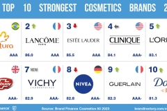 Cosmetics-50-2023-Social-Media-Post_Strongest-Brands-1536x864