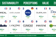 Cosmetics-50-2023-Social-Media-Post_Sustainability-Perceptions-Value-1536x864